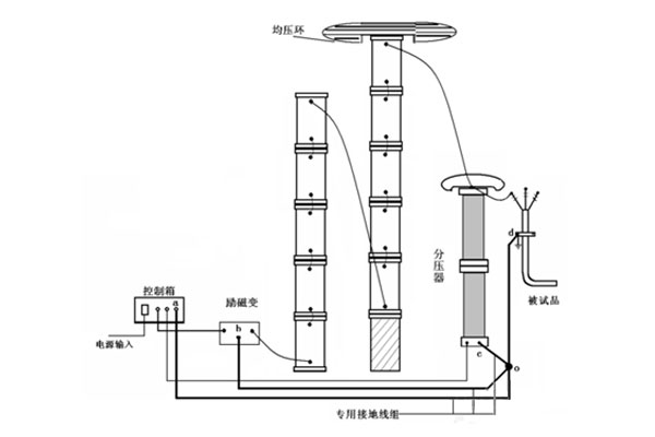 110kV-GIS設備耐壓試驗-1.jpg 110kV-GIS設備耐壓試驗-1.jpg